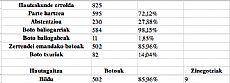 Herriaren %85,96 Bilduren alde