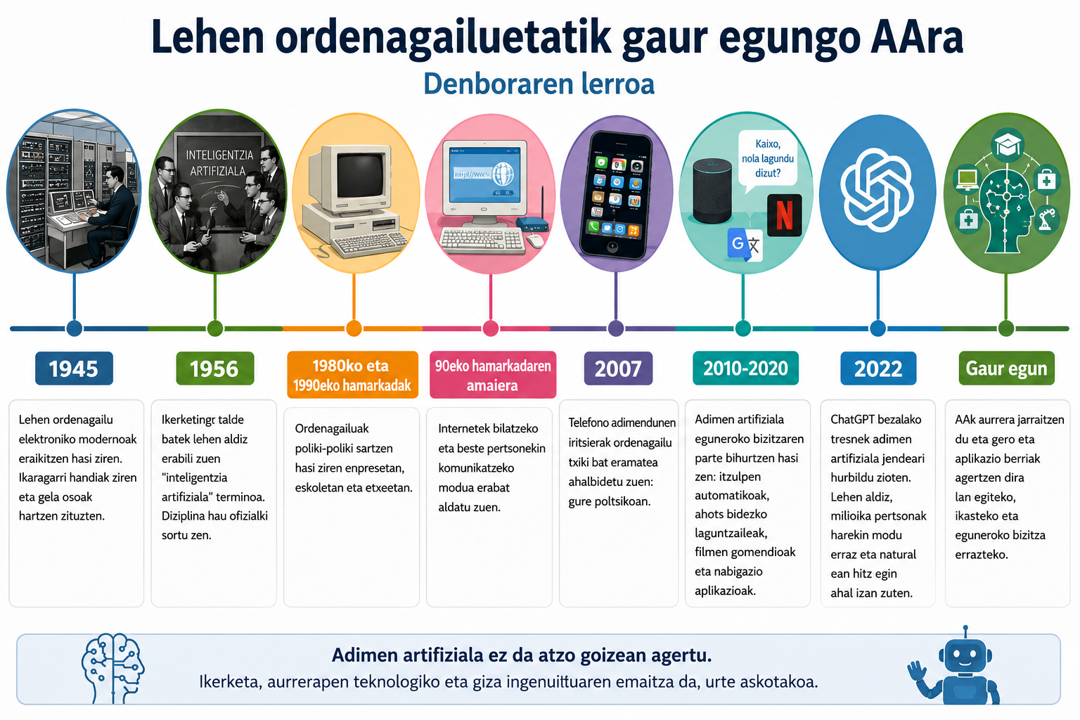 Zer da adimen artifiziala (AA) eta nola iritsi gara haraino?