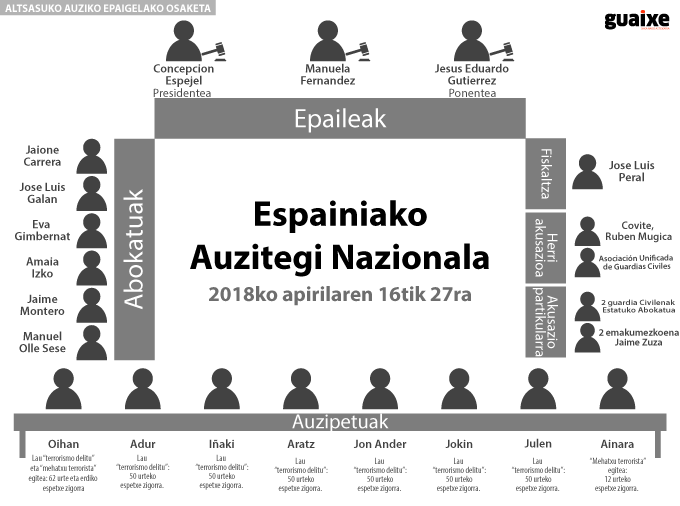 Tabernako liskarraz Audientzia Nazionalean