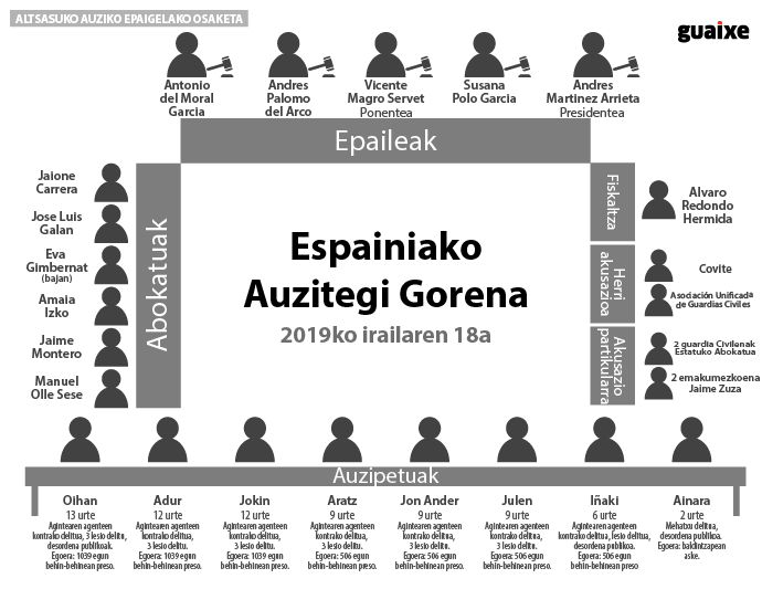 Epaiaren zain, hirugarrenez