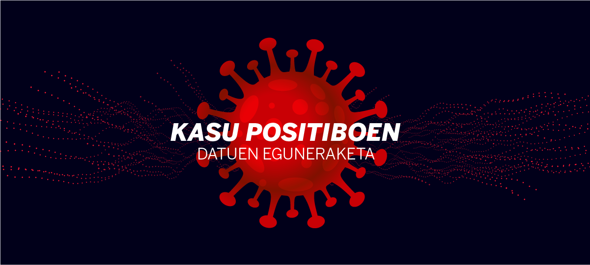 COVID-19 kasu positiboen datuen eguneraketa