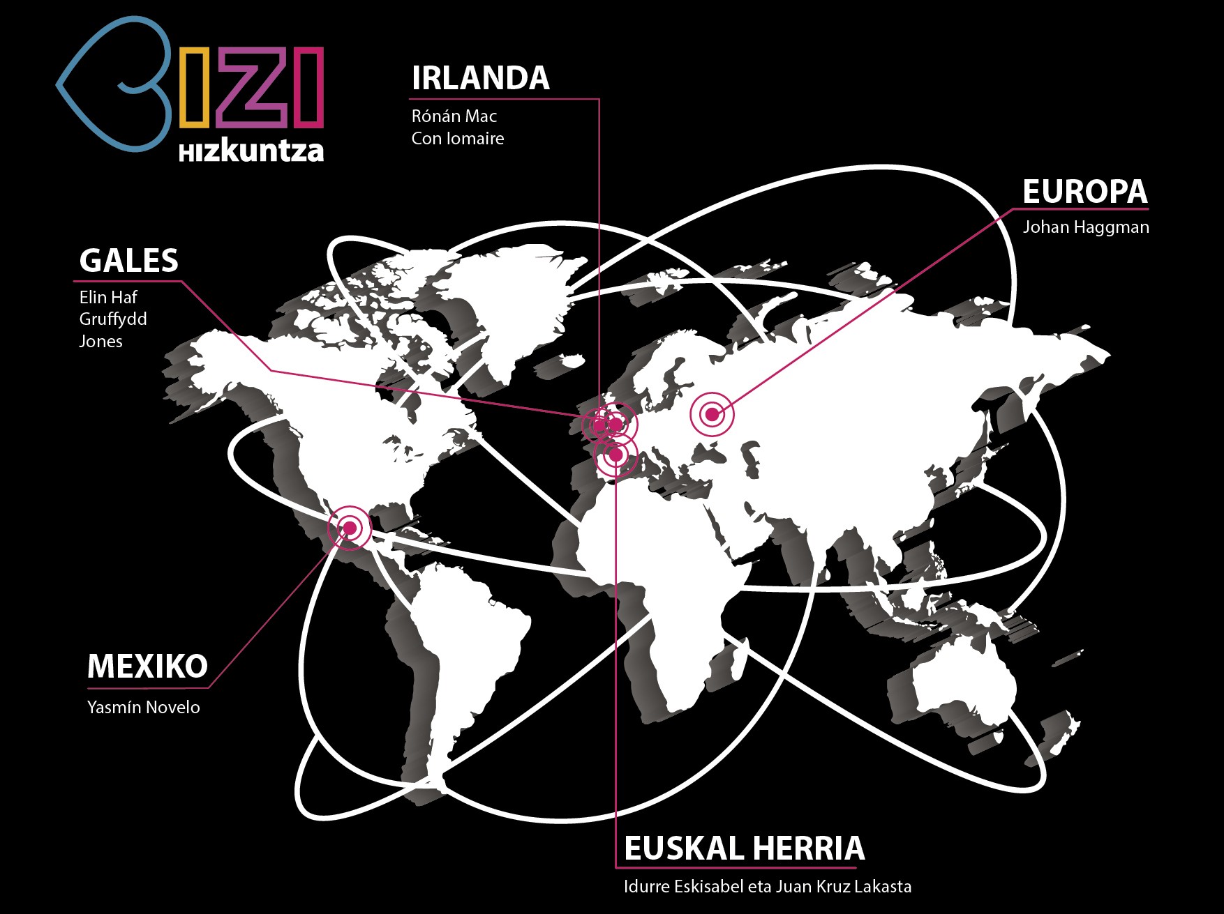 Hizkuntza gutxituetako hedabideak munduan jardunaldirako izen ematea zabalik