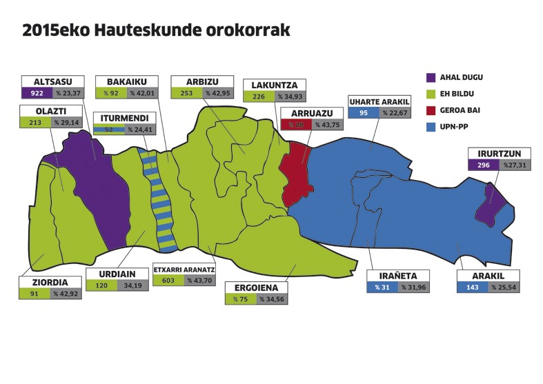 Alderdiak hauteskundeei begira