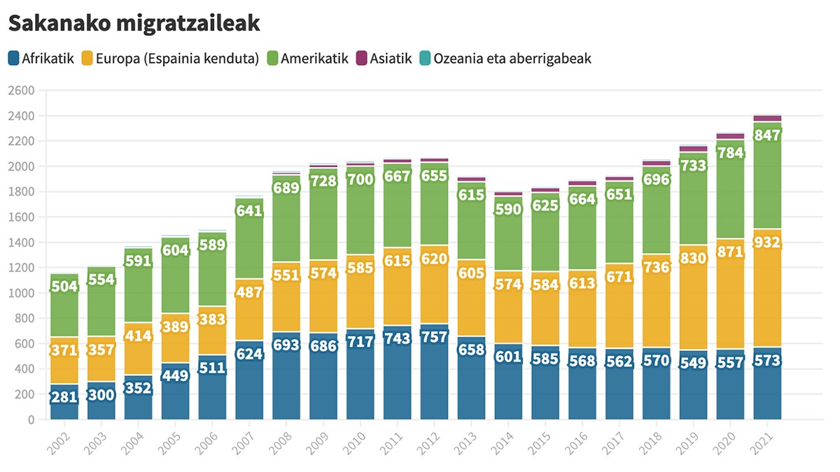 Kontinente guztiak Sakanan daude