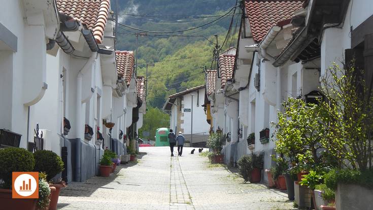 Aranzadiko hustuketa, politika gaiak eta gaur egungo gazteen eskaerak