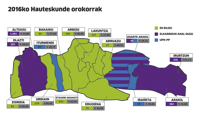 Lehen indarra bihurtu da Elkarrekin Ahal Dugu