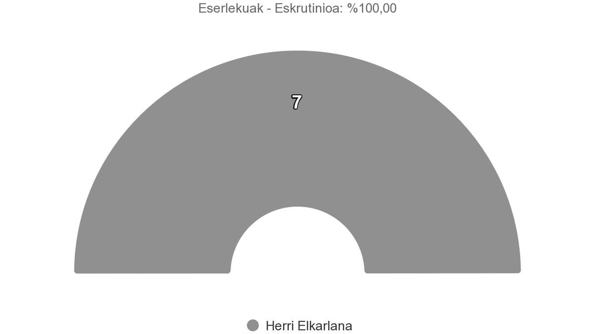 Herri Elkarlana udalera