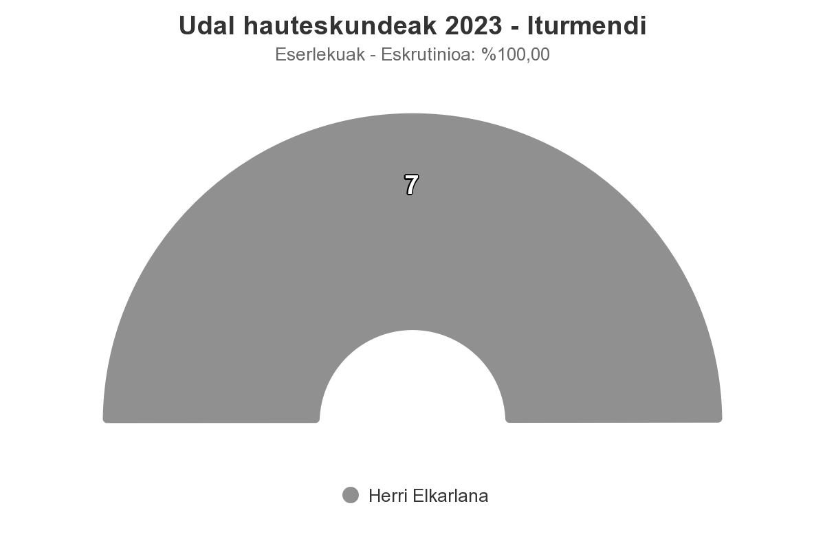 Herri Elkarlana udalera